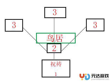 原神攻略祭神奏上寻找结界