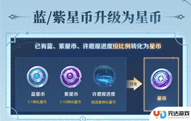 全新货币体系上线！王者荣耀中蓝星币价值大涨，星传说变得更加实惠