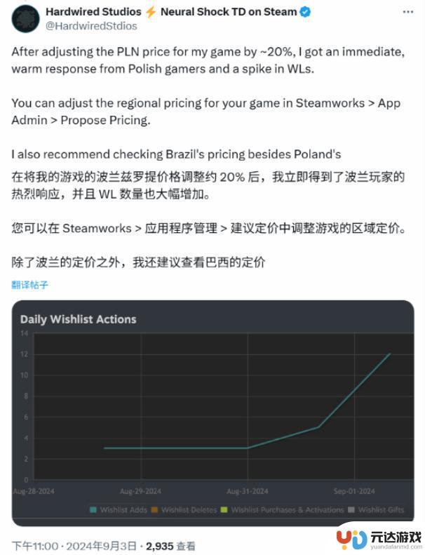 波兰玩家领头抗议Steam陈旧的定价体系，称其“离谱”