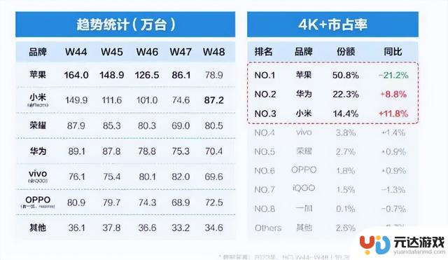 苹果在中国高端手机市场份额大跌：产品策略与市场失误的双重夹击