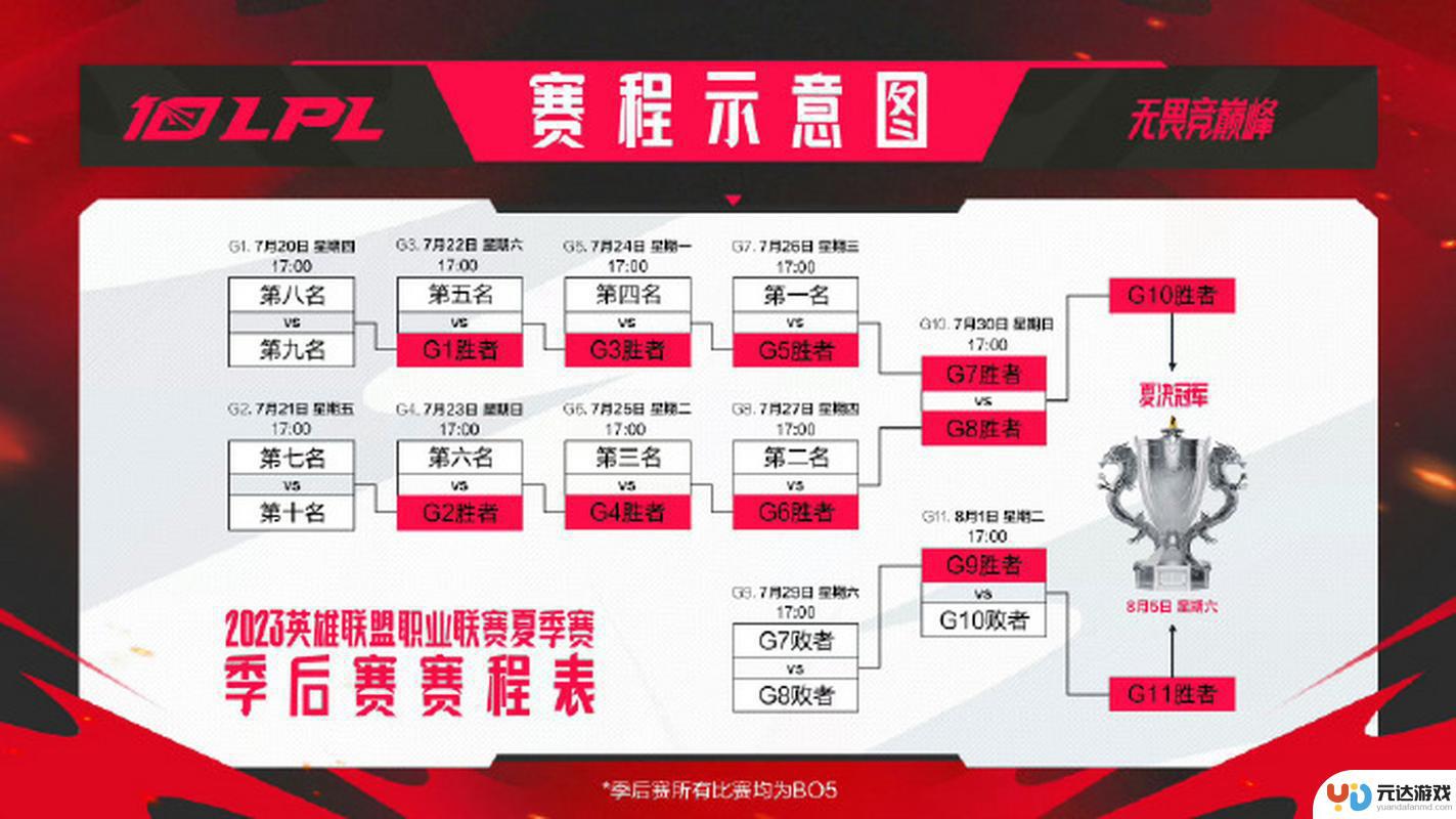 徐进赫表示将全力备战英雄联盟季后赛下一轮晋级