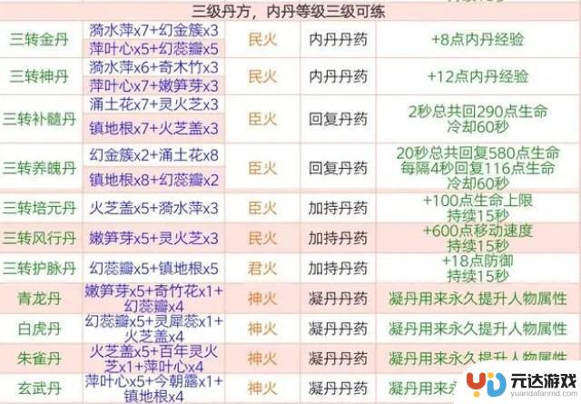 创造与魔法怎么炼丹合成丹方