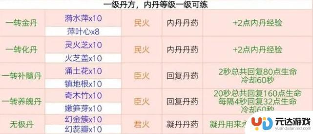 创造与魔法怎么炼丹合成丹方