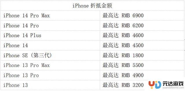 三个月后它还香吗？iPhone 15 真实使用测评反馈