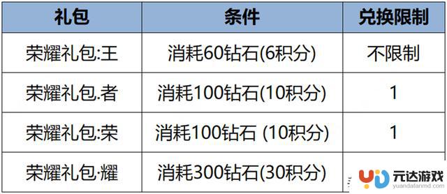 王者荣耀推出新活动，扁鹊新皮肤可免费获取！