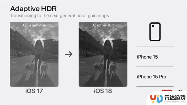 苹果发布Adaptive HDR标准：iPhone 15系列支持，同时兼容SDR