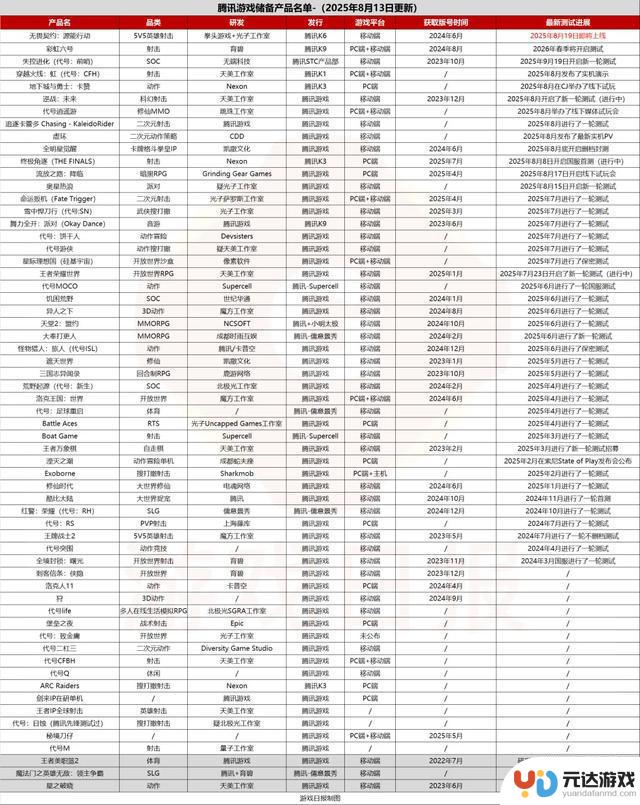 腾讯高管就“3个关键发展问题”回答，上半年游戏收入达1187亿