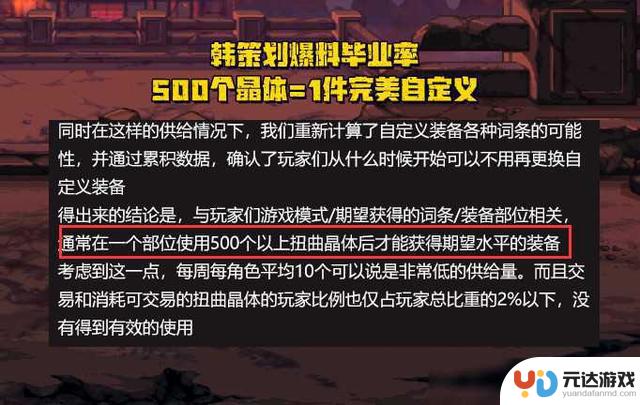 DNF：参与全勤活动可获得982个晶体！个性化减负计划，养猪计划正式开始