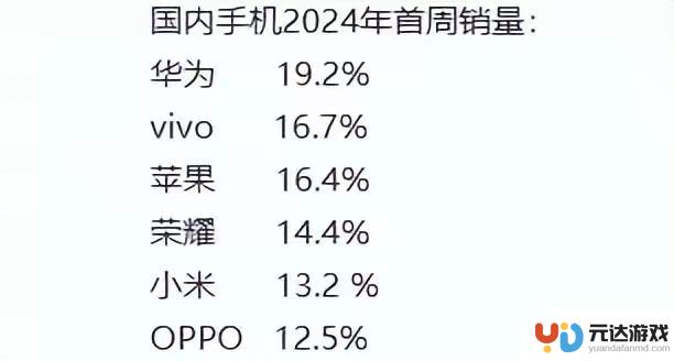 国产手机市场飙升，苹果市场遭遇巨大下滑，iPhone面临何去何从的困境