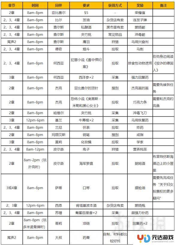 荒野大镖客2同伴任务