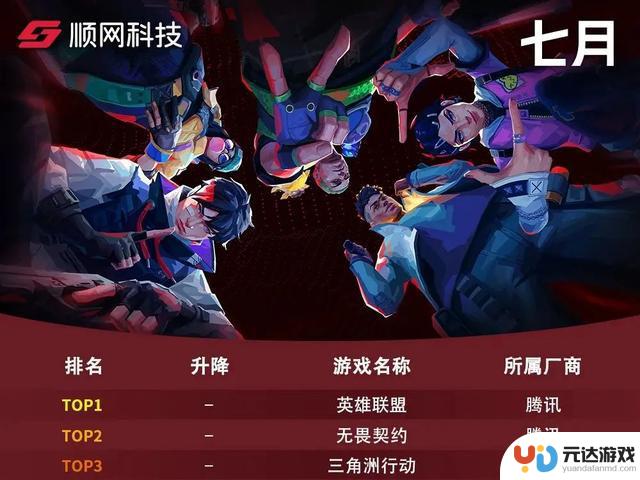 新一代FPS流行游戏《三角洲行动》单季度增长超60%