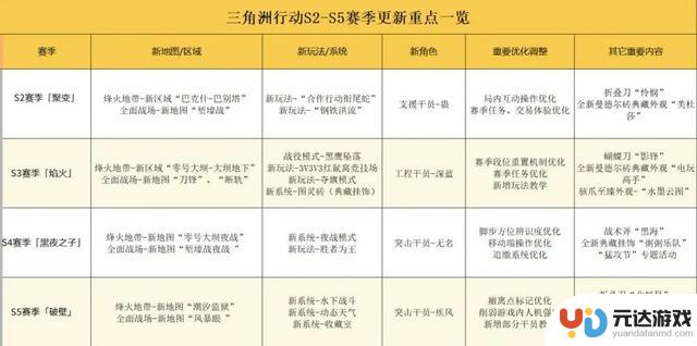 新一代FPS流行游戏《三角洲行动》单季度增长超60%