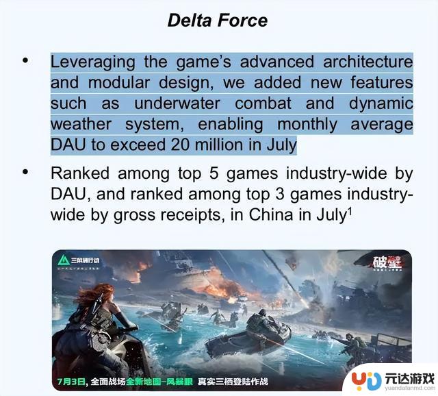 新一代FPS流行游戏《三角洲行动》单季度增长超60%