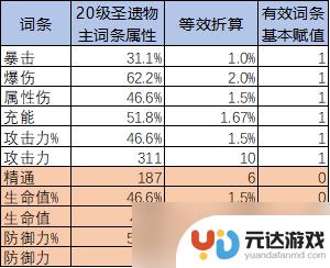 原神分数怎么算