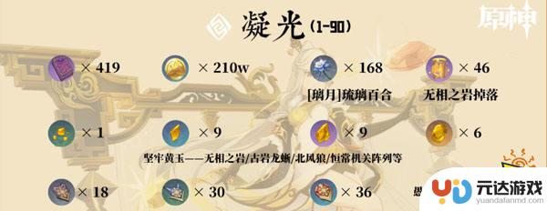 原神突破20级材料