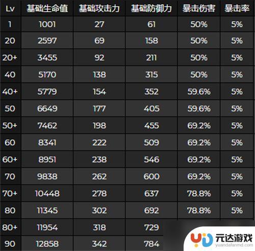 原神神里绫华突破爆伤