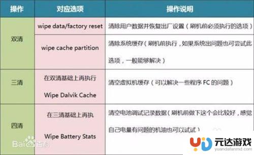 坏了的老式手机如何修复