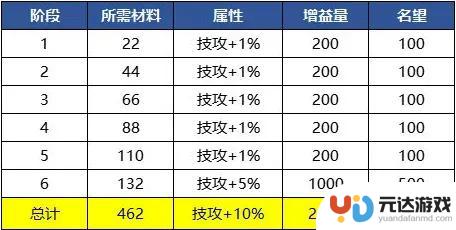 DNF：10.17首日物价揭晓！绝版时装售价达2500万，太初武器价值高达9个亿！