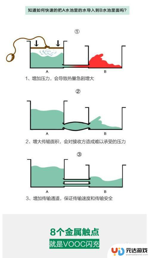 如何让手机充电速度增加