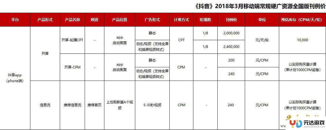 抖音网红广告报价在哪看