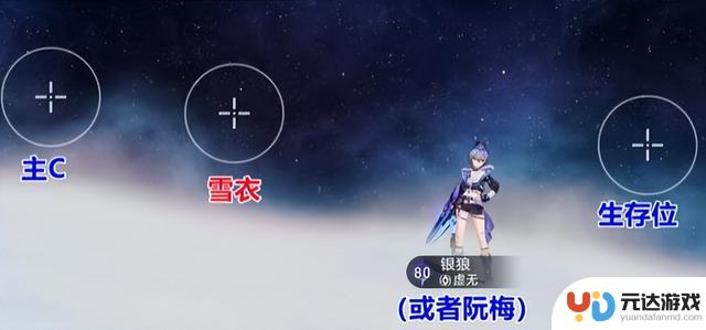 崩坏星穹铁道雪衣配队推荐