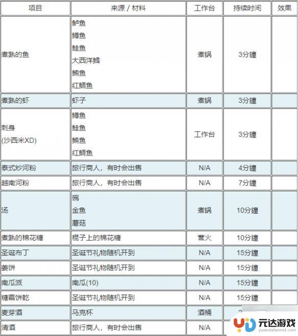 泰拉瑞亚所有药水图鉴