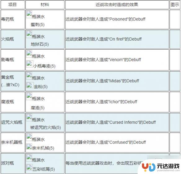 泰拉瑞亚所有药水图鉴