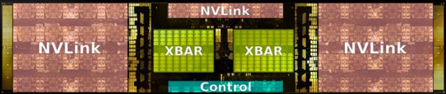 深度解析与性能评估：NV Switch详细分析