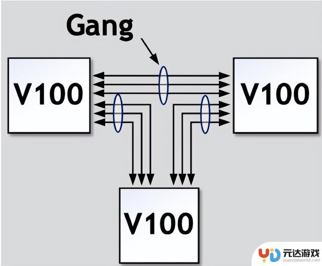 深度解析与性能评估：NV Switch详细分析