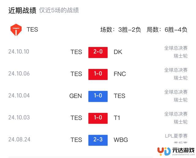 TES vs T1的巅峰对决：TES能否取得完美胜利？