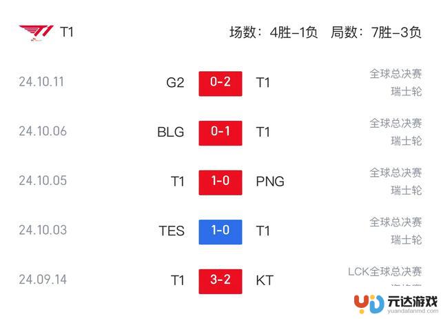 TES vs T1的巅峰对决：TES能否取得完美胜利？