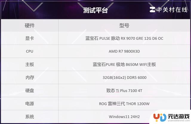 蓝宝石RX 9070 GRE评测：是否值得购买《毁灭战士：黑暗时代》？