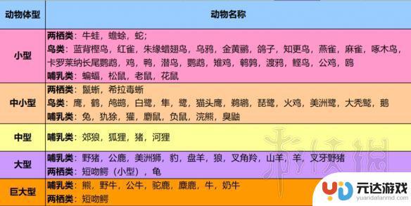 荒野大镖客2哪里买动物皮