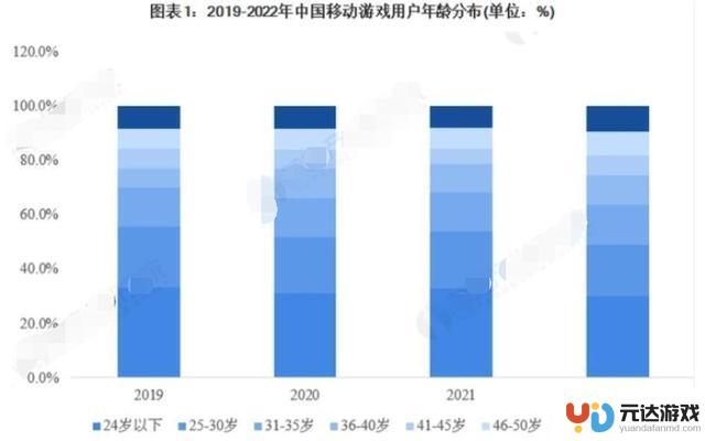 手游年龄分级图显示成年人是主要参与者，不应对女性角色着装裸露进行举报