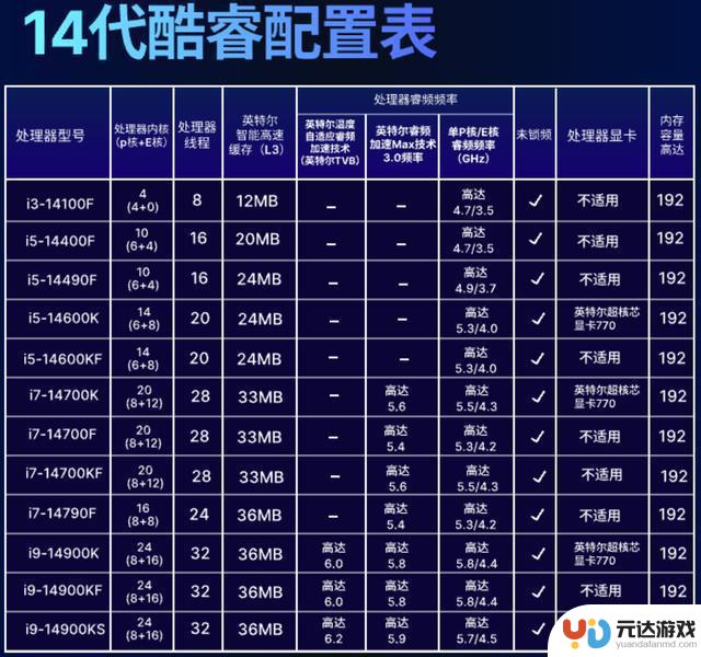 老玩家告诉你：一台游戏电脑哪些配件可以省略？