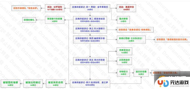 原神海岛地图有多少原石