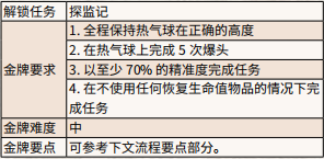 荒野大镖客2怎么开热气球