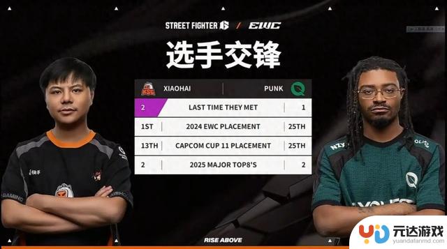 《街头霸王6》中的经典场景：Punk被小孩曾卓君丝血反击开香槟