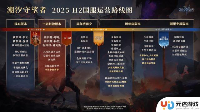 国风版《潮汐守望者》上线！哪吒杨戬神仙大战引爆热潮！