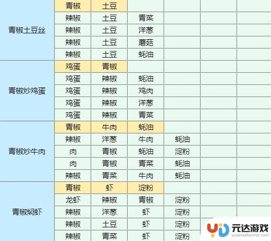 魔卡少女樱回忆钥匙照烧鸡腿饭配方