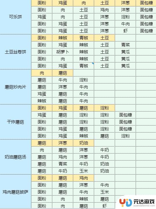 魔卡少女樱回忆钥匙照烧鸡腿饭配方