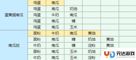 魔卡少女樱回忆钥匙照烧鸡腿饭配方