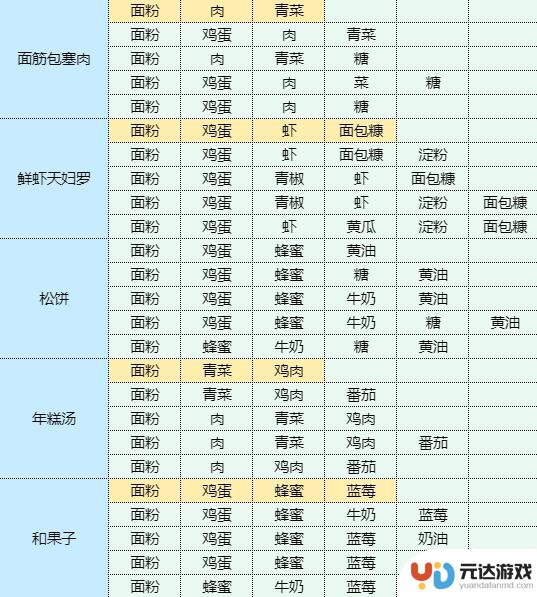 魔卡少女樱回忆钥匙照烧鸡腿饭配方