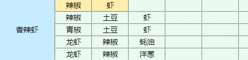 魔卡少女樱回忆钥匙照烧鸡腿饭配方