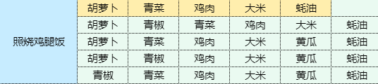 魔卡少女樱回忆钥匙照烧鸡腿饭配方