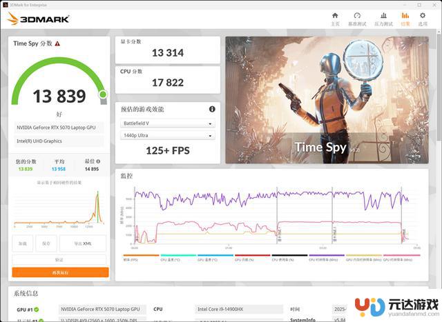 OMEN暗影精灵11游戏本评测：酷睿14代搭配RTX 50系显卡性价比突出，宝刀依旧锋利