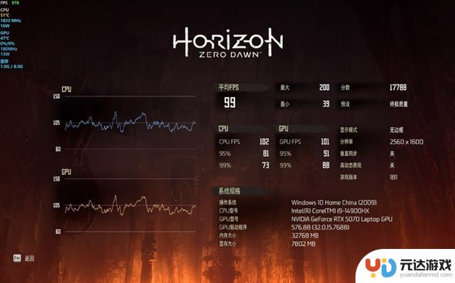 OMEN暗影精灵11游戏本评测：酷睿14代搭配RTX 50系显卡性价比突出，宝刀依旧锋利