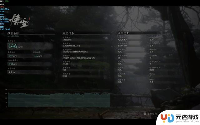 OMEN暗影精灵11游戏本评测：酷睿14代搭配RTX 50系显卡性价比突出，宝刀依旧锋利
