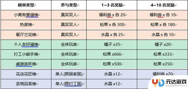 《几何王国》最新兑换码及隐藏兑换码全收录，快来领取吧！