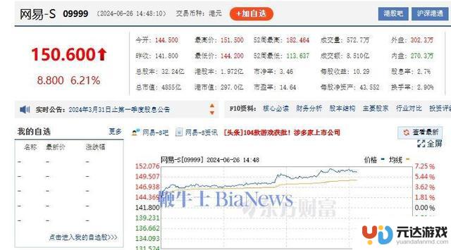 港股网易股价飙升超5%，《永劫无间》手游官方宣布将于7月25日开始公测